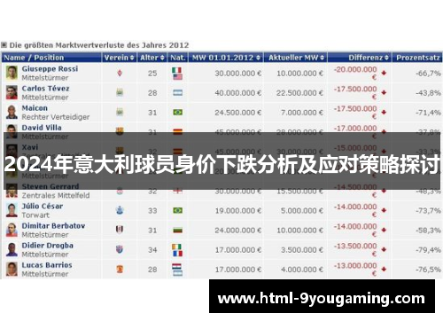 2024年意大利球员身价下跌分析及应对策略探讨