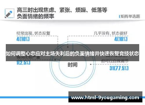 如何调整心态应对主场失利后的负面情绪并快速恢复竞技状态
