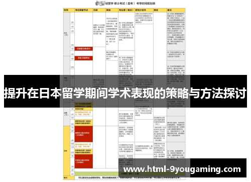 提升在日本留学期间学术表现的策略与方法探讨