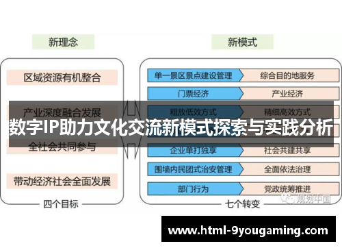 数字IP助力文化交流新模式探索与实践分析
