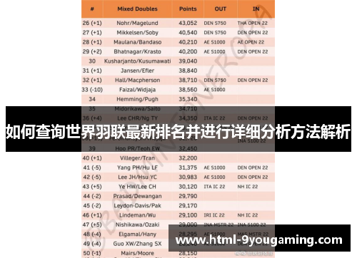 如何查询世界羽联最新排名并进行详细分析方法解析