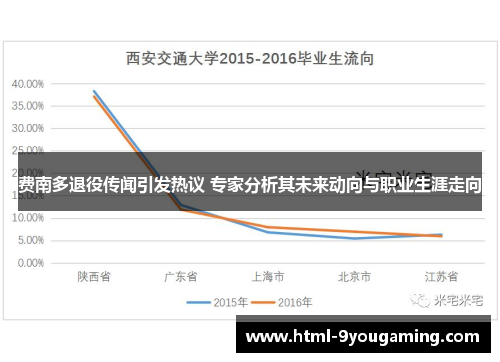 费南多退役传闻引发热议 专家分析其未来动向与职业生涯走向