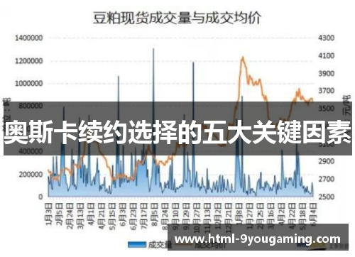 奥斯卡续约选择的五大关键因素