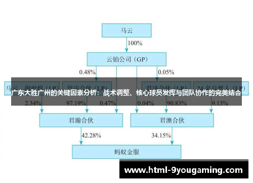 广东大胜广州的关键因素分析：战术调整、核心球员发挥与团队协作的完美结合