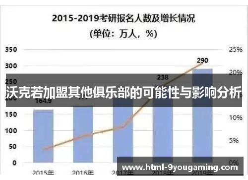 沃克若加盟其他俱乐部的可能性与影响分析