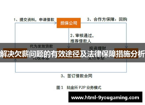 解决欠薪问题的有效途径及法律保障措施分析