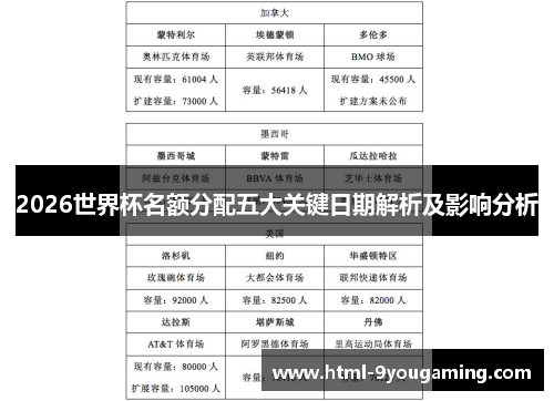 2026世界杯名额分配五大关键日期解析及影响分析