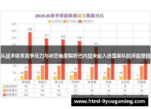 从战术体系竞争压力与状态角度解析巴内加未能入选国家队的深层原因