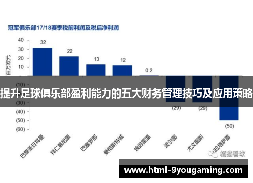 提升足球俱乐部盈利能力的五大财务管理技巧及应用策略