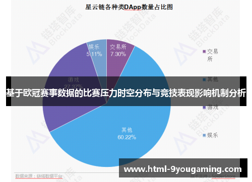 基于欧冠赛事数据的比赛压力时空分布与竞技表现影响机制分析 基于欧冠赛事数据的比赛压力时空分布与竞技表现影响机制分析