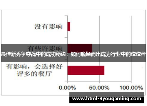 最佳新秀争夺战中的成功秘诀：如何脱颖而出成为行业中的佼佼者