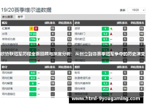 欧协联冠军历程全面回顾与深度分析：从创立到各赛季冠军争夺的历史演变