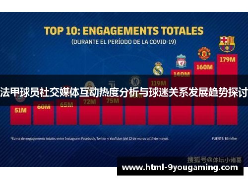 法甲球员社交媒体互动热度分析与球迷关系发展趋势探讨