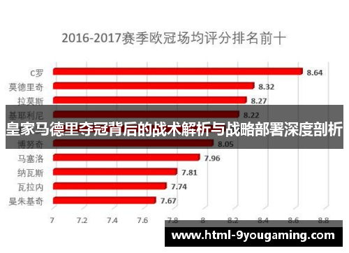 皇家马德里夺冠背后的战术解析与战略部署深度剖析