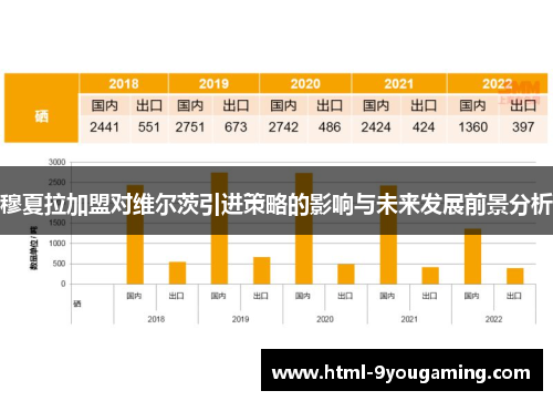 穆夏拉加盟对维尔茨引进策略的影响与未来发展前景分析