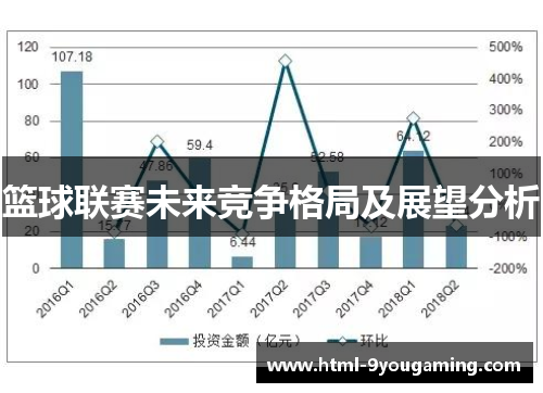 篮球联赛未来竞争格局及展望分析