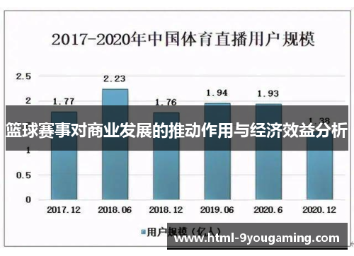 篮球赛事对商业发展的推动作用与经济效益分析